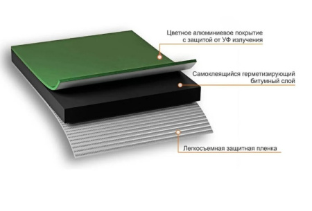 Никобанд зелен 2