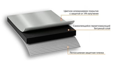 Никобанд серебрист 2