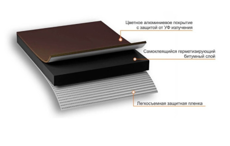 Никобанд шоколад 2