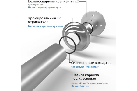 Карниз для ванной комнаты Тритон 1700 1